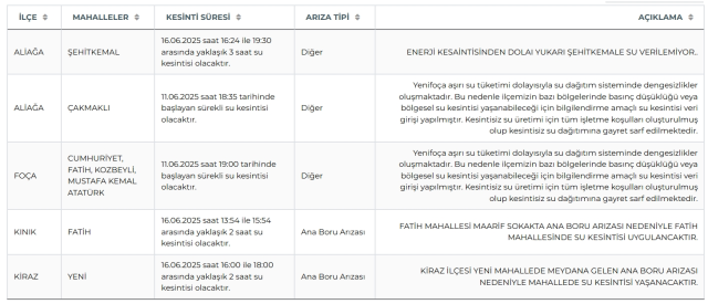 İzmir su kesintisi! İZSU 16-17 Haziran İzmir su kesintisi ne zaman bitecek, sular ne zaman gelecek?