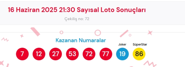 Sayısal Loto çekiliş sonuçları açıklandı! 16 Haziran 2025? Sayısal Loto sonuçları saat kaçta açıklanacak? Sayısal Loto CANLI izle!