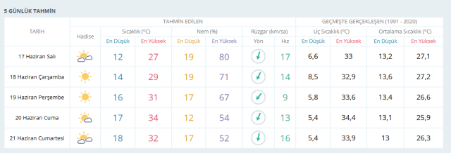 18 HAZİRAN ANKARA HAVA DURUMU || Ankara'da 18 Haziran Çarşamba hava nasıl olacak? Ankara günlük ve 5 günlük hava durumu tahmini!