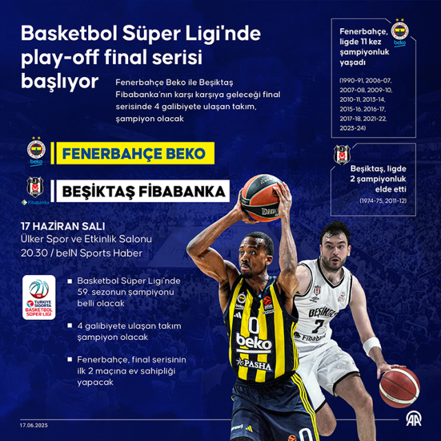 Fenerbahçe Beko Beşiktaş basket CANLI izleme linki var mı?