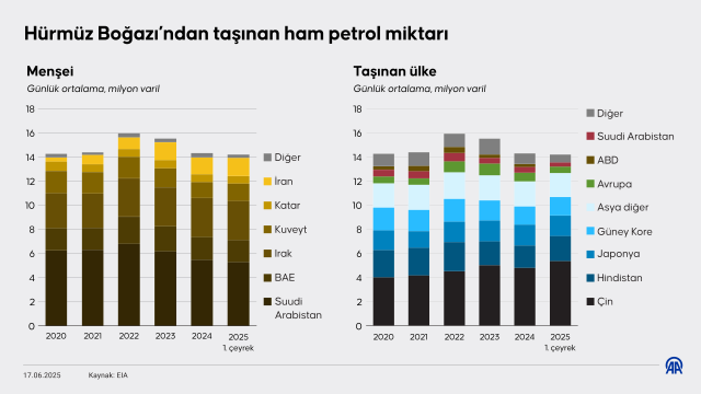 Here is Iran's biggest leverage against Israel! If they close Hormuz, oil prices could soar