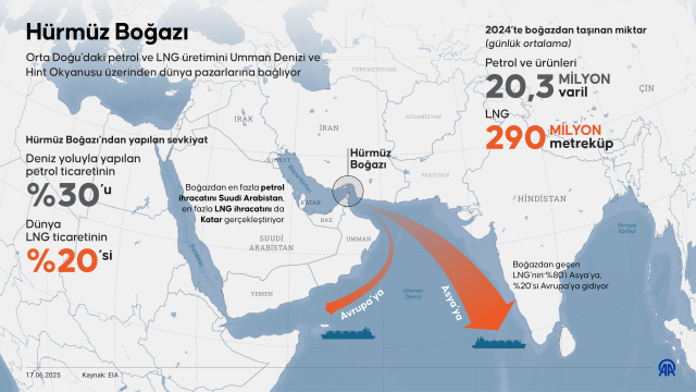 Here is Iran's biggest leverage against Israel! If they close Hormuz, oil prices could soar