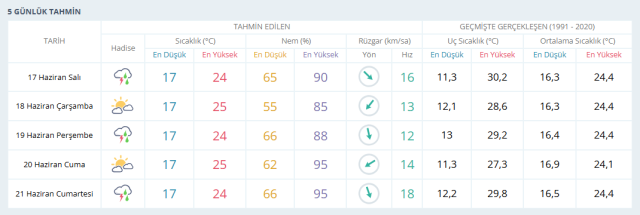 Ordu'da denize girmek yasak mı? Ordu hava durumu 17-18 Haziran 2025 Ordu'da hava nasıl olacak? Ordu'da denize girmek yasak mı? Ordu hava durumu 17-18 Haziran 2025 Ordu'da hava nasıl olacak?