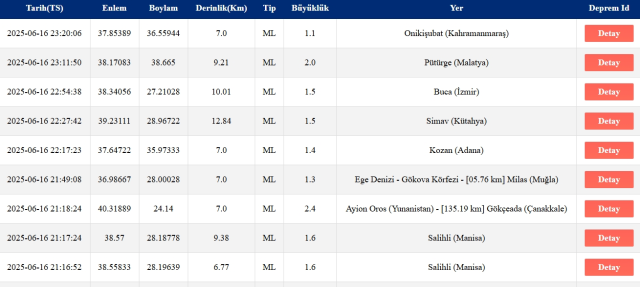 Son Depremler! Bugün İstanbul'da deprem mi oldu? 17 Haziran 2025 AFAD ve Kandilli deprem listesi! 17 Haziran 2025 Ankara'da, İzmir'de deprem mi oldu?