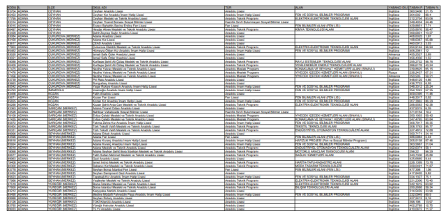 Adana lise TABAN PUANLARI Adana LGS Fen Lisesi, Anadolu, İmam Hatip ve Meslek lisesi taban puanları, başarı sıralamaları belli oldu mu? Adana lise TABAN PUANLARI Adana LGS Fen Lisesi, Anadolu, İmam Hatip ve Meslek lisesi taban puanları, başarı sıralamaları belli oldu mu?