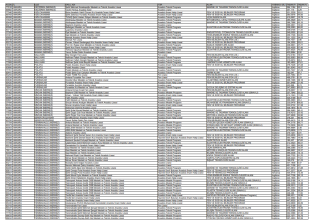 Ankara lise TABAN PUANLARI | 2025 Ankara LGS Fen Lisesi, Anadolu, İmam Hatip ve Meslek lisesi taban puanları, başarı sıralamaları belli oldu mu?
