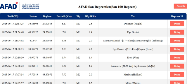 Son Depremler! Bugün İstanbul'da deprem mi oldu? 18 Haziran 2025 AFAD ve Kandilli deprem listesi! 18 Haziran 2025 Ankara'da, İzmir'de deprem mi oldu?