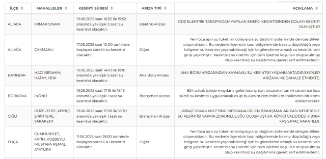 İzmir su kesintisi! İZSU 19-20 Haziran İzmir su kesintisi ne zaman bitecek, sular ne zaman gelecek?