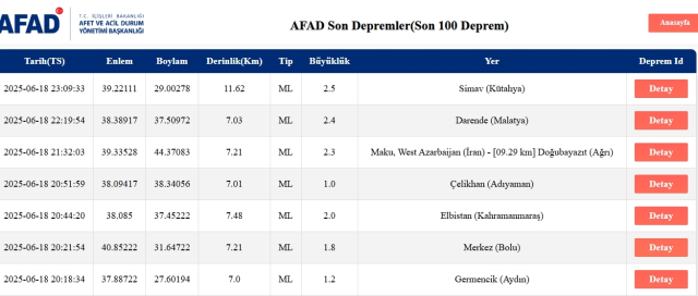 Son Depremler! Bugün İstanbul'da deprem mi oldu? 18 Haziran 2025 AFAD ve Kandilli deprem listesi! 18 Haziran 2025 Ankara'da, İzmir'de deprem mi oldu? Son Depremler! Bugün İstanbul'da deprem mi oldu? 18 Haziran 2025 AFAD ve Kandilli deprem listesi! 18 Haziran 2025 Ankara'da, İzmir'de deprem mi oldu?