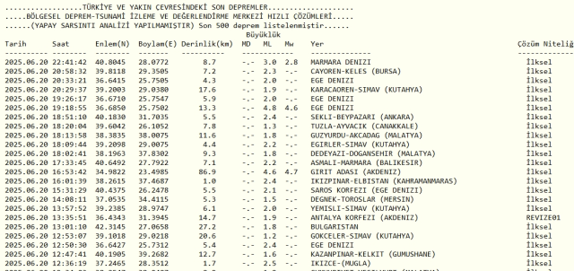 Son Depremler! Bugün İstanbul'da deprem mi oldu? 21 Haziran 2025 AFAD ve Kandilli deprem listesi! 21 Haziran 2025 Ankara'da, İzmir'de deprem mi oldu?