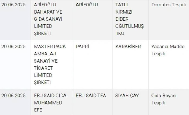 Do not buy these products! Look at what they are making us drink as tea