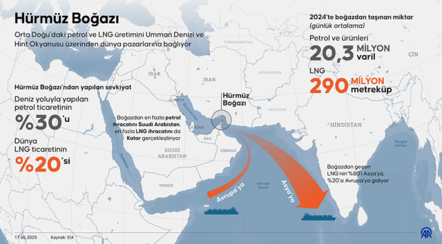 Hürmüz Boğazı nerede?
