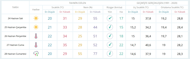 24 Haziran Salı yarın İstanbul'da hava durumu nasıl olacak, kar yağışı var mı?