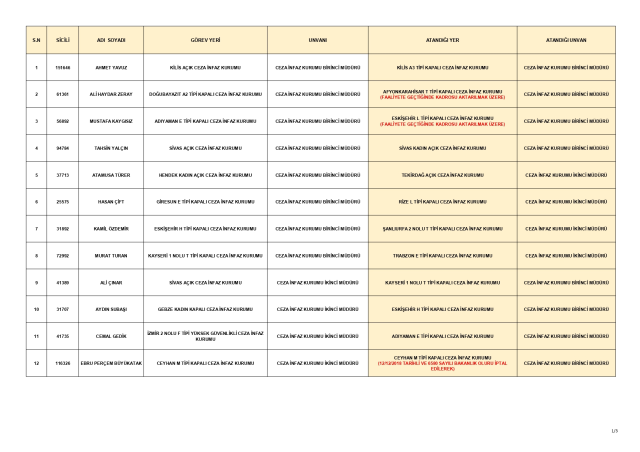 CTE tayin sonuçları açıklandı! Atama sonuçları için TIKLAYINIZ! CTE tayin sonuçları açıklandı! Atama sonuçları için TIKLAYINIZ!