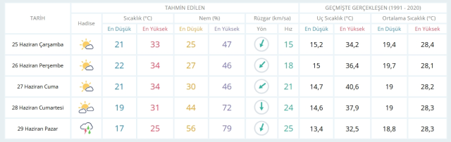 25 Haziran Çarşamba yarın İstanbul'da hava durumu nasıl olacak, kar yağışı var mı? 25 Haziran Çarşamba yarın İstanbul'da hava durumu nasıl olacak, kar yağışı var mı?
