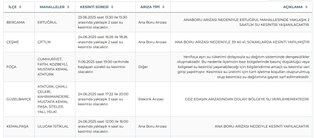 İzmir su kesintisi! İZSU 24-25 Haziran İzmir su kesintisi ne zaman bitecek, sular ne zaman gelecek?