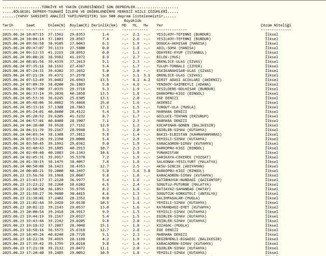 SON DEPREMLER || 24 Haziran 2025 az önce deprem mi oldu, nerede, kaç şiddetinde? AFAD ve Kandilli Rasathanesi SON DAKİKA deprem listesi!