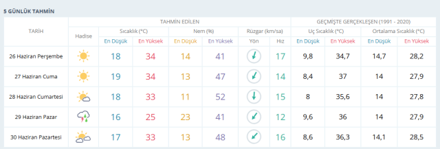 ANKARA HAVA DURUMU || 26 Haziran Ankara'da hava durumu nasıl olacak? Ankara 5 günlük hava durumu tahmini!