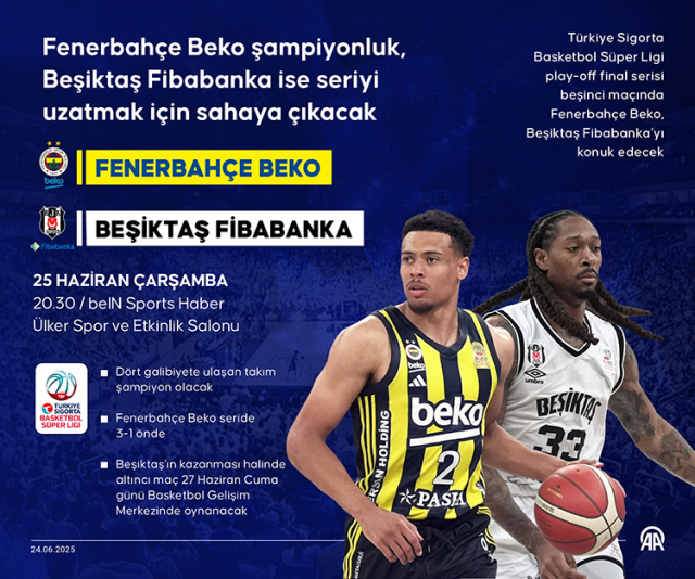 Fenerbahçe Beko Beşiktaş seri kaç kaç?