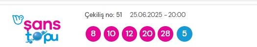 Şans Topu sonuçları açıklandı! Şans Topu sonuçları ne zaman açıklanır? 25 Haziran 2025 Çarşamba Şans Topu sonuçlarına ne zaman, nereden bakılır? Şans Topu sonuçları açıklandı! Şans Topu sonuçları ne zaman açıklanır? 25 Haziran 2025 Çarşamba Şans Topu sonuçlarına ne zaman, nereden bakılır?