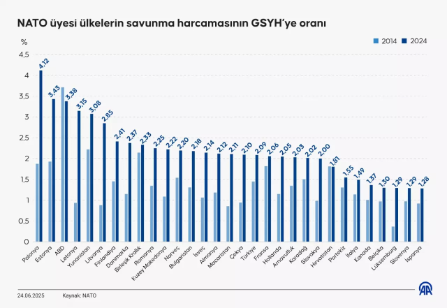 Greece broke a record in armament due to fear of Turkey