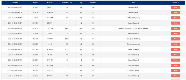 SON DEPREMLER || 26 Haziran 2025 az önce deprem mi oldu, nerede, kaç şiddetinde? AFAD ve Kandilli Rasathanesi SON DAKİKA deprem listesi!
