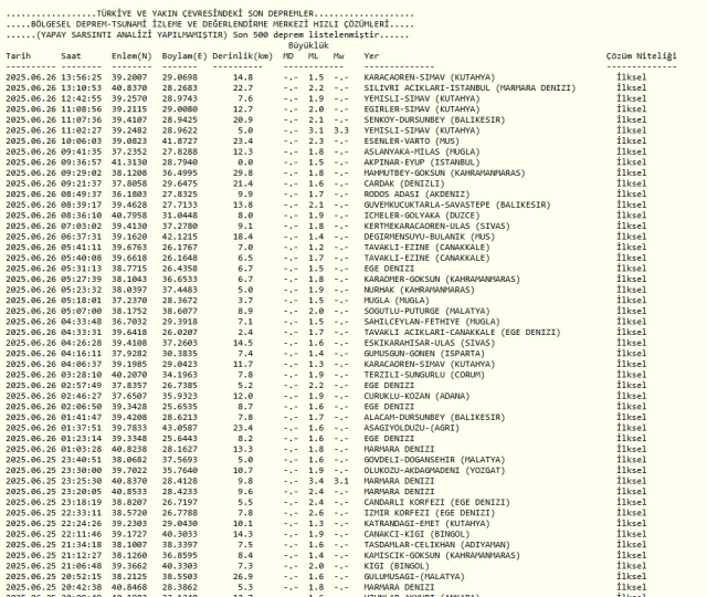 SON DEPREMLER || 26 Haziran 2025 az önce deprem mi oldu, nerede, kaç şiddetinde? AFAD ve Kandilli Rasathanesi SON DAKİKA deprem listesi!
