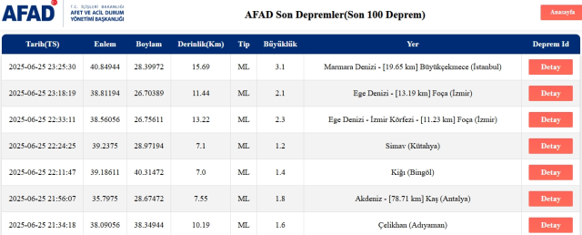 Son Depremler! Bugün İstanbul'da deprem mi oldu? 26 Haziran 2025 AFAD ve Kandilli deprem listesi! 26 Haziran 2025 Ankara'da, İzmir'de deprem mi oldu?