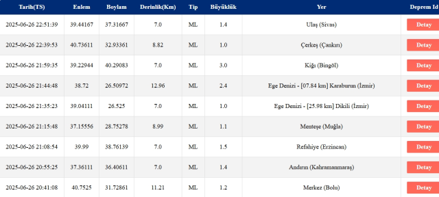 Son Depremler! Bugün İstanbul'da deprem mi oldu? 27 Haziran 2025 AFAD ve Kandilli deprem listesi! 27 Haziran 2025 Ankara'da, İzmir'de deprem mi oldu?