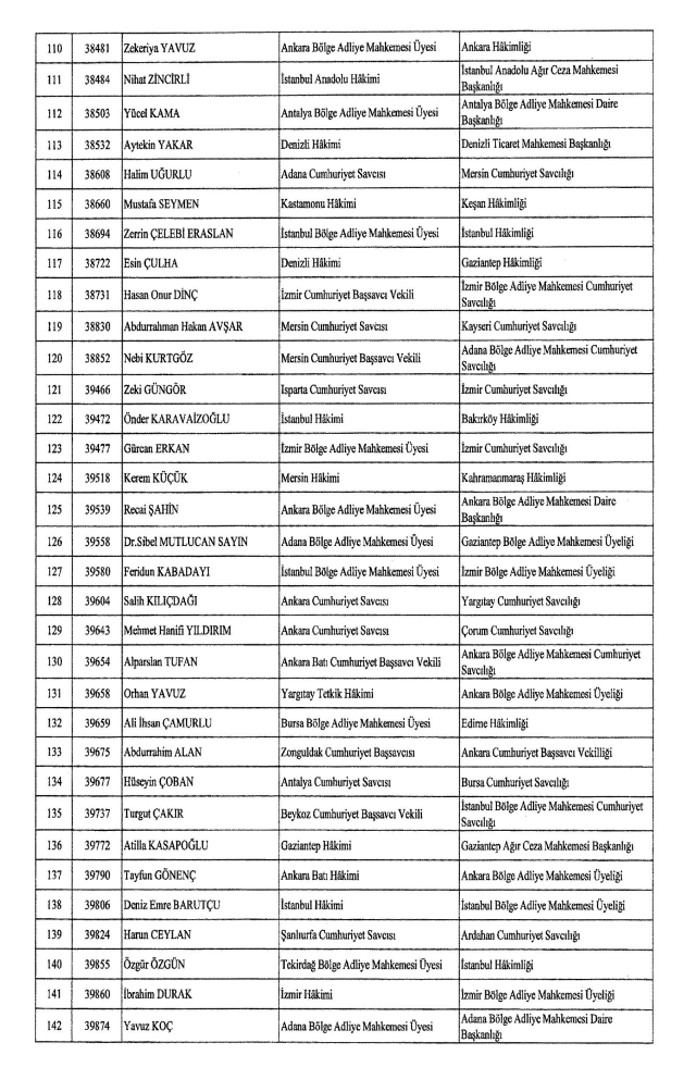HSK atama kararnamesi 28 Haziran Cumartesi yayınlandı! Hakim ve Savcılar atama kararları kim nereye atandı? PDF indir, OKU!