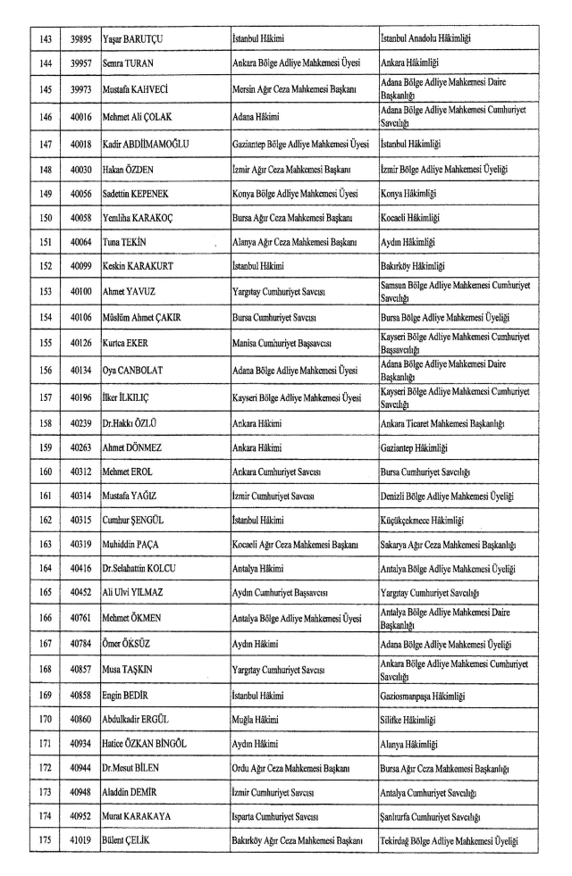 HSK atama kararnamesi 28 Haziran Cumartesi yayınlandı! Hakim ve Savcılar atama kararları kim nereye atandı? PDF indir, OKU!