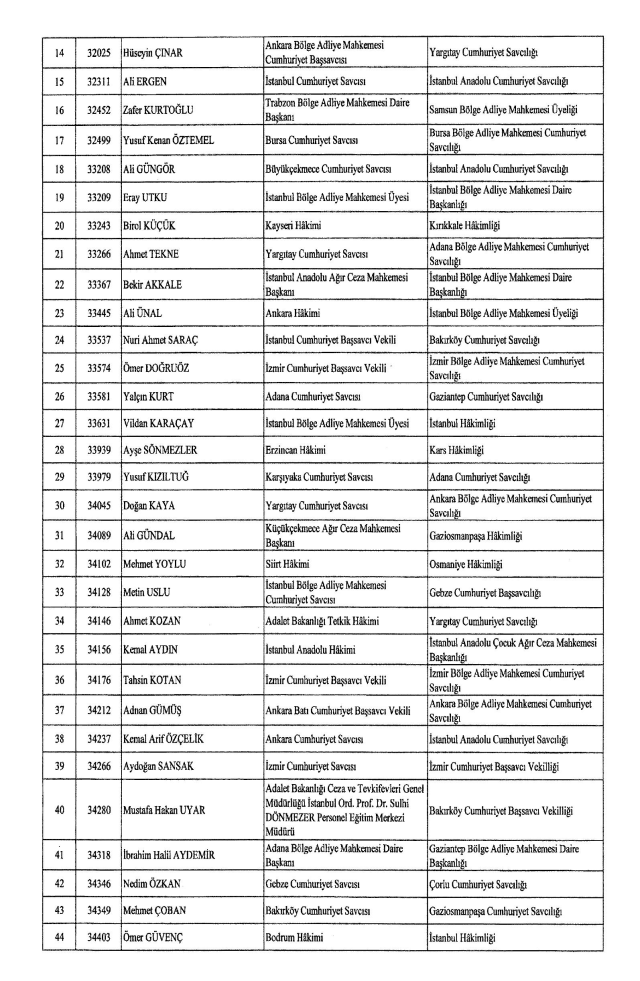 HSK atama kararnamesi 28 Haziran Cumartesi yayınlandı! Hakim ve Savcılar atama kararları kim nereye atandı? PDF indir, OKU!