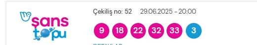 Şans Topu sonuçları açıklandı! ? Şans Topu sonuçları ne zaman açıklanır? 29 Haziran 2025 Pazar Şans Topu sonuçlarına ne zaman, nereden bakılır? Şans Topu sonuçları açıklandı! ? Şans Topu sonuçları ne zaman açıklanır? 29 Haziran 2025 Pazar Şans Topu sonuçlarına ne zaman, nereden bakılır?
