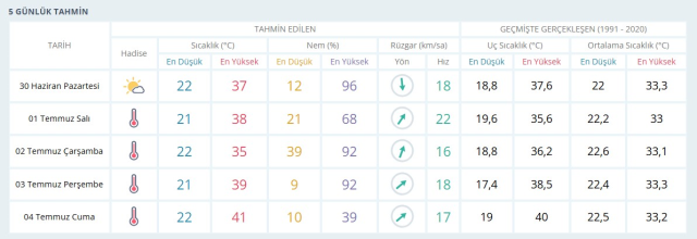 ADANA HAVA DURUMU: 30 Haziran 2025 Pazartesi günü Adana'da hava durumu nasıl? Adana için günlük ve haftalık hava durumu tahminleri ADANA HAVA DURUMU: 30 Haziran 2025 Pazartesi günü Adana'da hava durumu nasıl? Adana için günlük ve haftalık hava durumu tahminleri