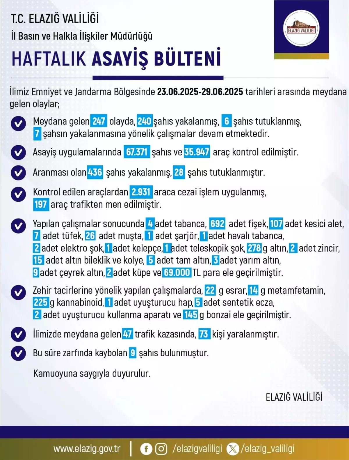 Elazığ'da 247 Olay: 240 Kişi Yakalandı