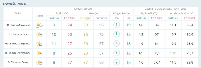 KAYSERİ HAVA DURUMU: 30 Haziran 2025 Pazartesi günü Kayseri hava durumu nasıl? Kayseri 5 günlük hava durumu tahmini KAYSERİ HAVA DURUMU: 30 Haziran 2025 Pazartesi günü Kayseri hava durumu nasıl? Kayseri 5 günlük hava durumu tahmini