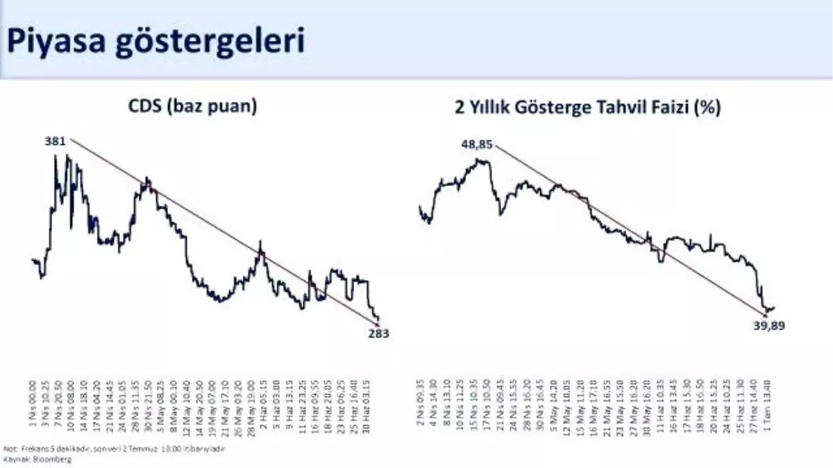Hazine Bakanı Şimşek'ten Kredi Risk Primi Açıklaması