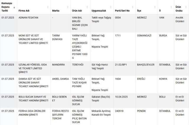 الوزارة كشفت: تم إطعام المواطنين لحم الحصان والحمير في مدينتين