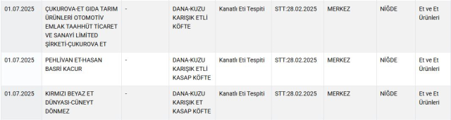 الوزارة كشفت: تم إطعام المواطنين لحم الحصان والحمير في مدينتين
