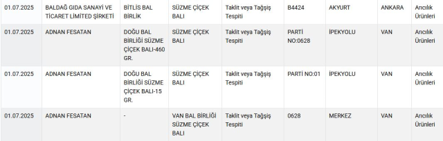 الوزارة كشفت: تم إطعام المواطنين لحم الحصان والحمير في مدينتين