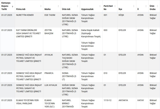 الوزارة كشفت: تم إطعام المواطنين لحم الحصان والحمير في مدينتين