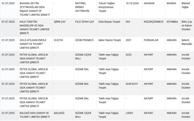 الوزارة كشفت: تم إطعام المواطنين لحم الحصان والحمير في مدينتين