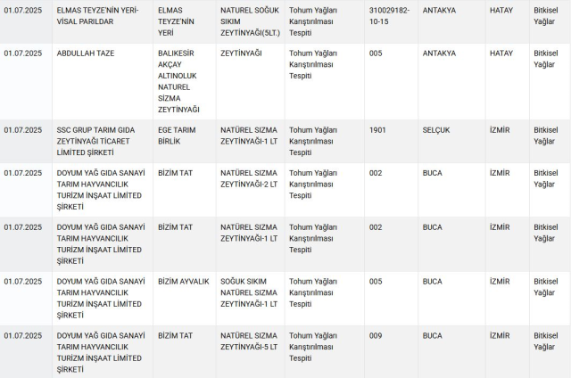 الوزارة كشفت: تم إطعام المواطنين لحم الحصان والحمير في مدينتين