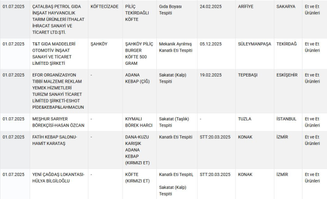 الوزارة كشفت: تم إطعام المواطنين لحم الحصان والحمير في مدينتين