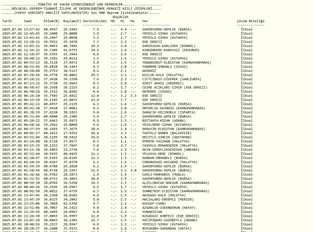 BURSA'DA DEPREM || 2 Temmuz 2025 az önce Bursa'da deprem mi oldu, nerede, kaç şiddetinde? AFAD ve Kandilli Rasathanesi SON depremler listesi!