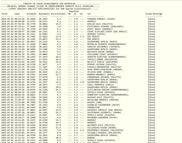 SON DEPREMLER || 2 Temmuz 2025 az önce deprem mi oldu, nerede, kaç şiddetinde? AFAD ve Kandilli Rasathanesi SON DAKİKA deprem listesi!