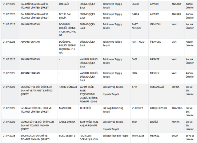 The adulteration list has been updated! The ministry exposed the famous pastry shop