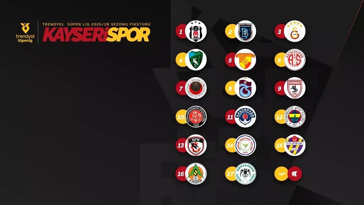Kayserispor, Süper Lig 2025-2026 Sezonunda Beşiktaş ile Açıyor