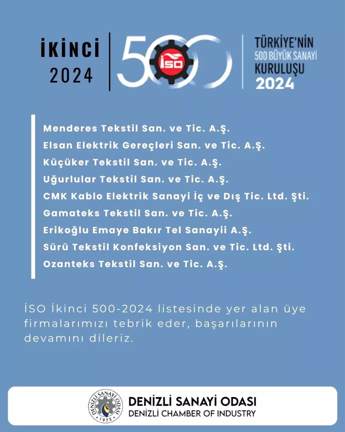 İSO İkinci 500 Listesi Açıklandı: Denizli'den 9 Firma Yer Aldı