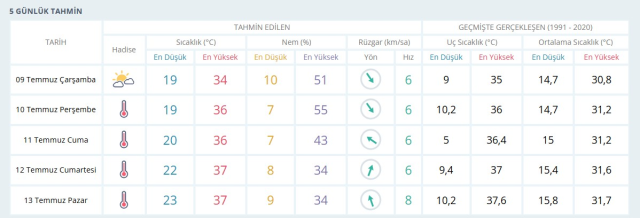 ERZİNCAN HAVA DURUMU: 9 Temmuz 2025 Çarşamba günü Erzincan'da hava durumu nasıl? Erzincan günlük ve haftalık hava durum raporu!